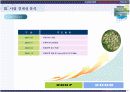 타운하우스사업계획서,펜션사업계획서 21페이지