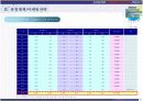 타운하우스사업계획서,펜션사업계획서 26페이지