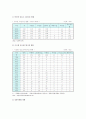 청소년수련시설의 개요와 현황 및 활성화 방안 - 청소년 수련시설의 개요, 필요성, 기본원리, 수련시설 현황 5페이지
