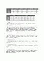 달걀에 관한 자료 정리 5페이지