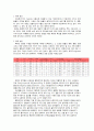육류에 관한 정리자료 3페이지