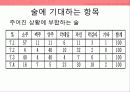 전통문화관련 소비트랜드 분석 30페이지