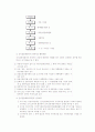 토지정책 수단 및 토지이용규제 정책 35페이지
