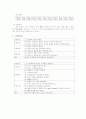 위암 케이스 10페이지
