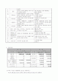차량지원사업신청서(차량프로포잘) 7페이지