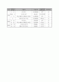 차량지원사업신청서(차량프로포잘) 8페이지