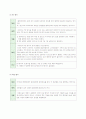신세계 이마트 SCM 분석 11페이지