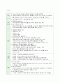 신세계 이마트 SCM 분석 14페이지