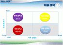 월마트 인적자원관리(HRM)사례분석과 기업분석 18페이지