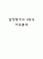감정평가의 3방식 - 부동산 평가방식의 개설, 원가방식, 비교방식, 수익방식, 기타 평가방법 1페이지