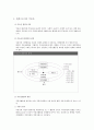 부동산의 속성과 교육현황 5페이지