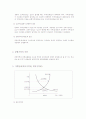 부동산의 수요공급이론  17페이지