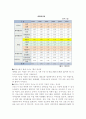 저출산 문제에 대한 해결 방안, 프랑스의 저출산 극복 사례 분석, 저출산의 원인, 저출산에 의한 문제점, 저출산의 개념 및 우리나라의 현황 9페이지