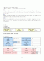 제왕절개분만  C /S (Cesarean section) case study  6페이지
