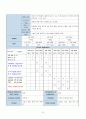 제왕절개분만  C /S (Cesarean section) case study  8페이지