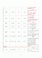 제왕절개분만  C /S (Cesarean section) case study  10페이지