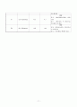 제왕절개분만  C /S (Cesarean section) case study  11페이지