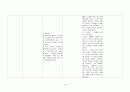 제왕절개분만  C /S (Cesarean section) case study  15페이지