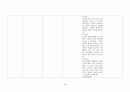 제왕절개분만  C /S (Cesarean section) case study  18페이지