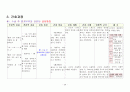 제왕절개분만  C /S (Cesarean section) case study  24페이지