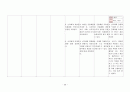 제왕절개분만  C /S (Cesarean section) case study  26페이지