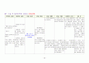 제왕절개분만  C /S (Cesarean section) case study  28페이지