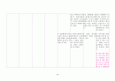 제왕절개분만  C /S (Cesarean section) case study  34페이지