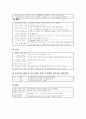 TKR 수술 케이스스터디 간호 6페이지