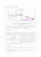 과제중심모델을 기반한 단일체계설계(금연) 6페이지