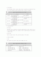 부동산 조세의 의의와 종류 24페이지