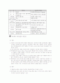 PF(프로젝트 파이낸싱)의 의의와 장단점 7페이지
