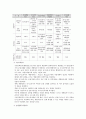 부동산투자성공사례 분석(2) 18페이지
