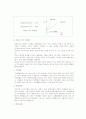 부동산투자의 위험과 수익분석 11페이지