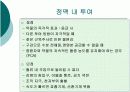 피하 피내 근육주사 비경구 투여 방법 25페이지