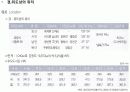 지역사회 간호사정 진단 계획 수행 평가 3페이지