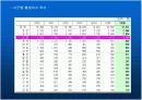 지역사회 간호사정 진단 계획 수행 평가 9페이지