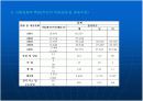 지역사회 간호사정 진단 계획 수행 평가 11페이지
