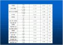지역사회 간호사정 진단 계획 수행 평가 12페이지