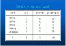 지역사회 간호사정 진단 계획 수행 평가 38페이지