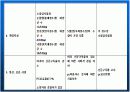 지역사회 간호사정 진단 계획 수행 평가 44페이지