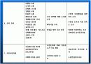 지역사회 간호사정 진단 계획 수행 평가 45페이지