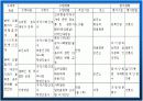 지역사회 간호사정 진단 계획 수행 평가 49페이지