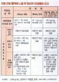 무균법과 감염조절법 3페이지