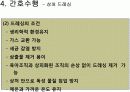 상처간호 간호수행 방법 평가 35페이지