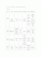 UAP 협심증 케이스 15페이지