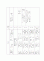 UAP 협심증 케이스 21페이지