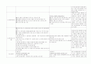 보건소 실습 지침서 기타 결핵 심혈관 질환 5페이지