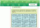 부동산정책에 관한 연구 20페이지