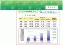 부동산컨설팅 사례분석 12페이지