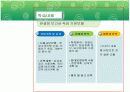 부동산컨설팅보고서작성기법  9페이지